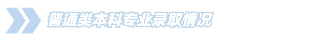 广州商学院多少分能考上(附221-219近三年最低录取分和位次)