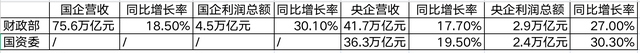 中国最牛的央企排名(四个正部级央企是哪四大企业)