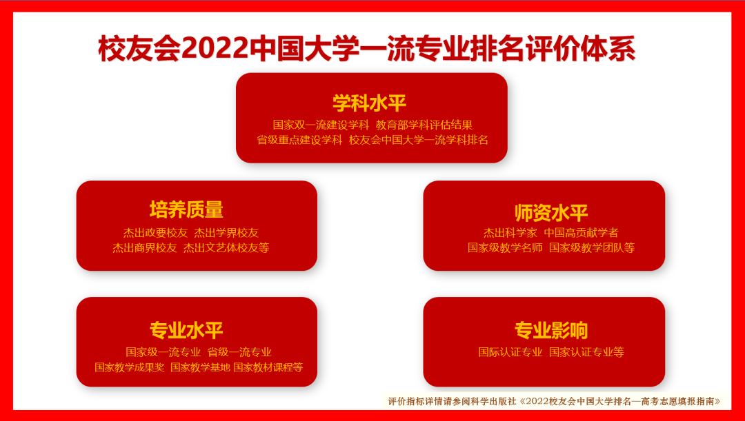 222年能源与动力工程专业考研学校排名（能源与动力工程专业比较好的大学有哪些）