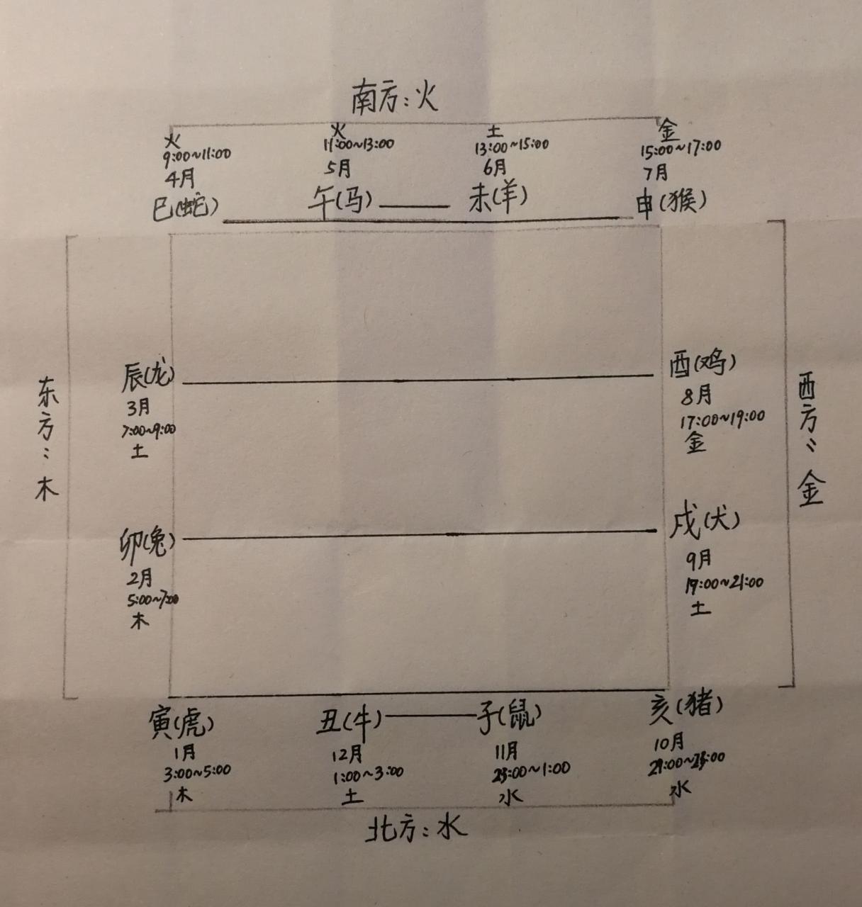 生肖表十二顺序图片2022 12生肖表十二顺序表图