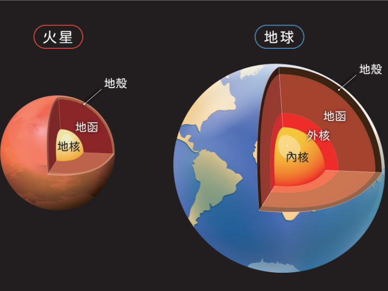 有生命还是剧毒?把火星土带回地球不是闹着玩