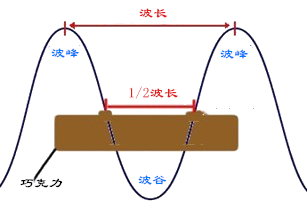 光速最快是多少(光速最快是怎么推理出来的参考资料)