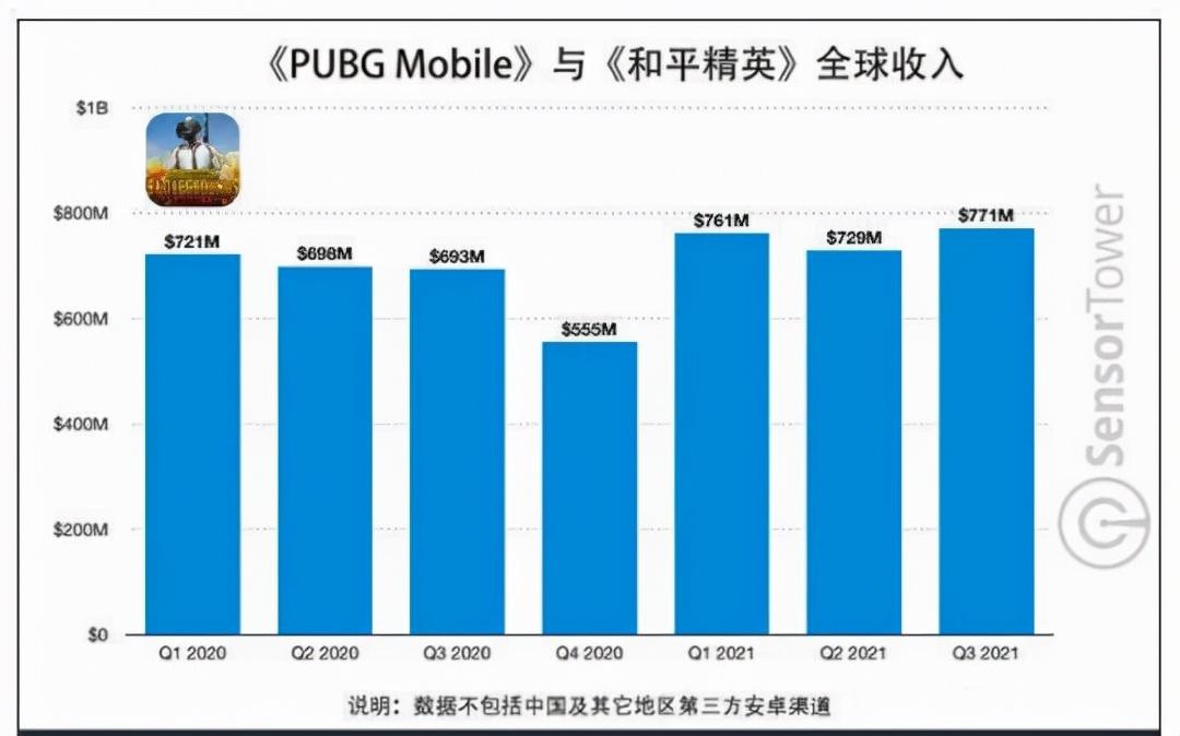 网络游戏十大游戏排名(手机网络游戏排名2021)