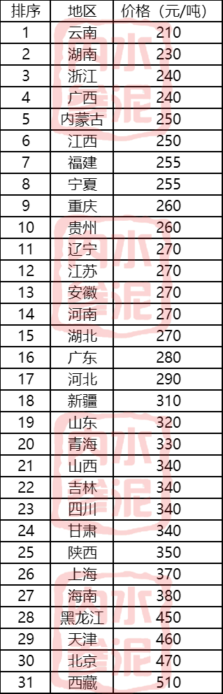 海螺水泥425多少钱一吨（附海螺水泥425价格表）