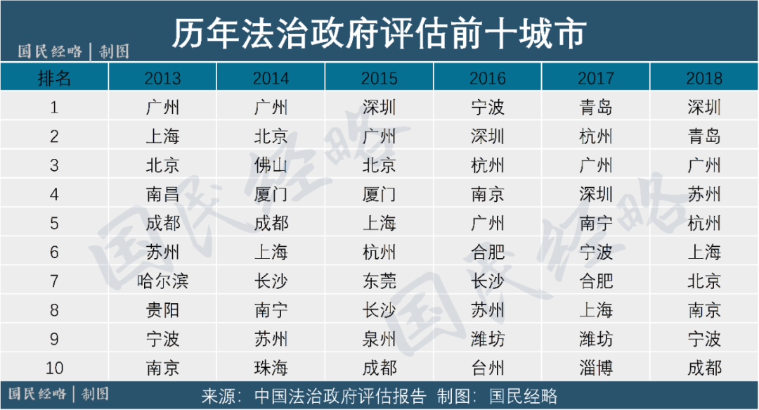 经济特区有哪几个城市（国有经济特区的地位政策优势）