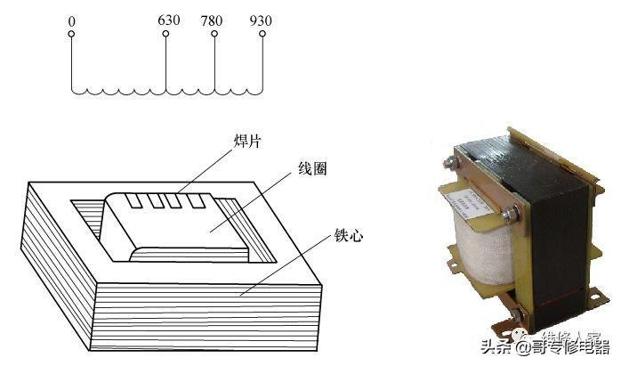 电风扇工作原理 电风扇的原理示意图