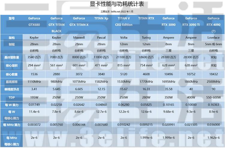 显卡功耗（为什么显卡功耗水涨船高？）