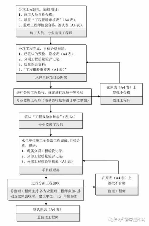 项目流程八个阶段及流程图(新项目流程八个阶段)