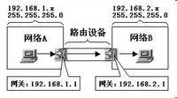 网关ip地址怎么找(只有ip地址 没有网关)