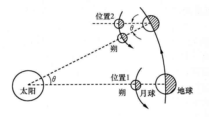 为什么月亮有时候圆有时候弯(为什么月亮有时候圆有时候弯用简单的语言说)