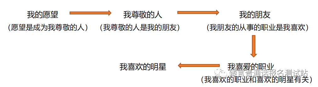 命题说话编不下去了怎么办(命题说话编不下去了怎么办多少字)