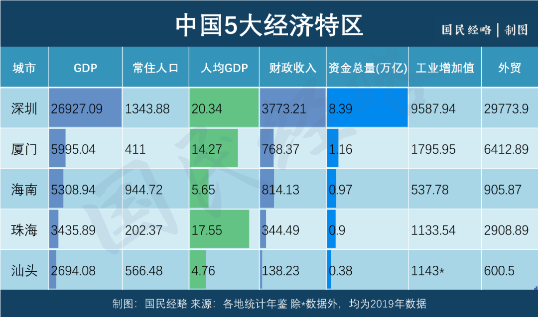 经济特区有哪几个城市（国有经济特区的地位政策优势）