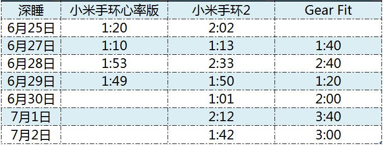 小米手环2怎么开机(小米手环2要如何开机？)