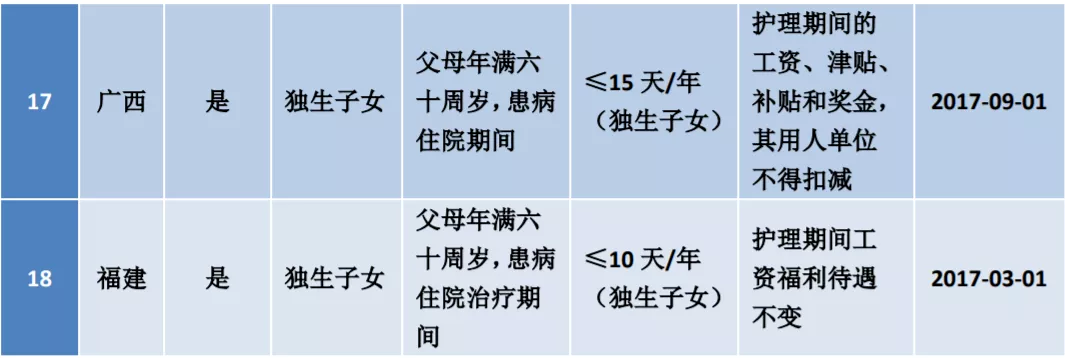 婚假法定多少天2022年新规定(婚假法定多少天2022年新规定黑龙江)