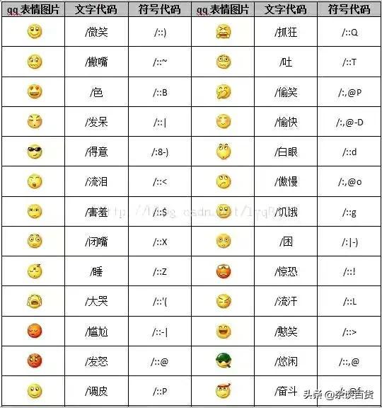 微信表情含义（微信表情包含义大全）