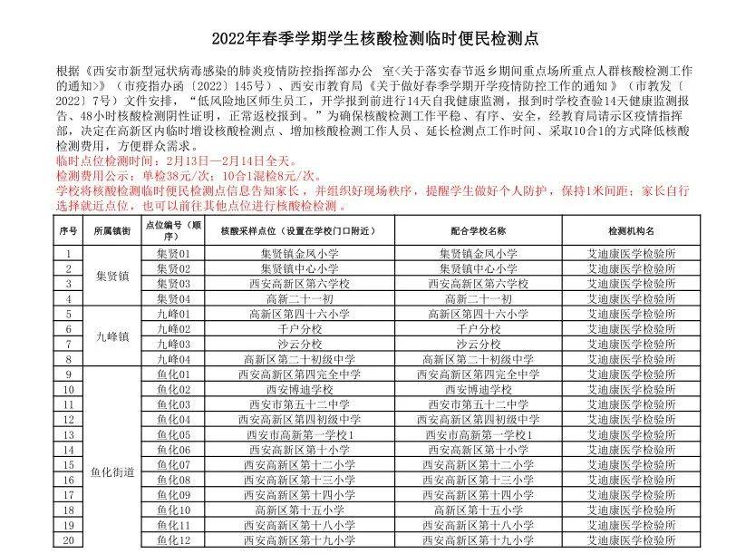 西安免费核酸检测点(28个免费核酸检测点)