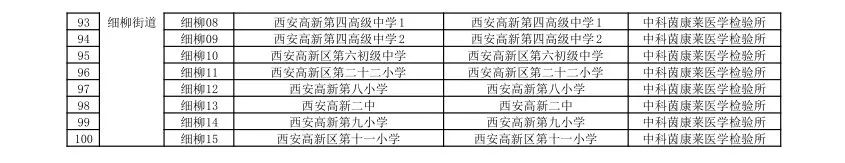 西安免费核酸检测点(28个免费核酸检测点)