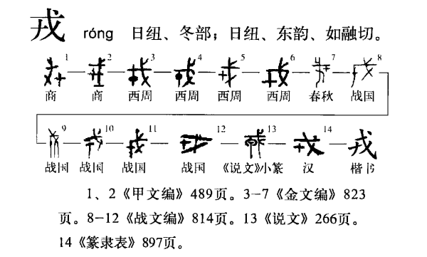 戊戌戍戎口诀(戊、戍、戌、戎怎么读？)