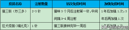 五联疫苗（三联、四联、五联疫苗分别预防哪些疾病？）