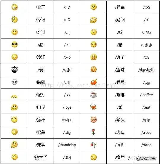 微信表情含义（微信表情包含义大全）