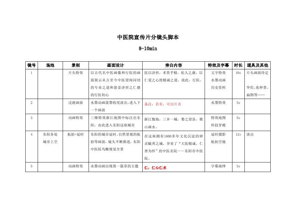 分镜头脚本也叫什么（影视拍摄中的蓝图）