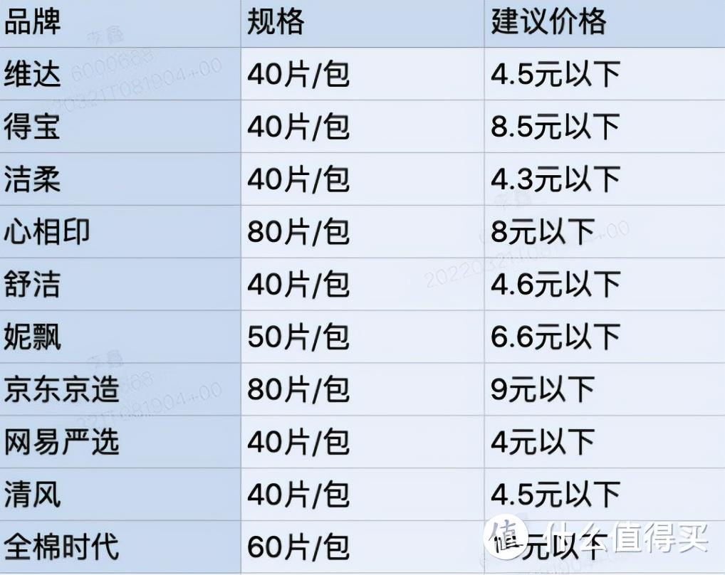 卫生纸品牌十大排名（10款湿厕纸评测）