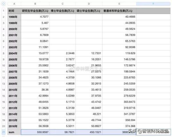 热文本科及以上学历简介(本科及以上学历是什么意思)