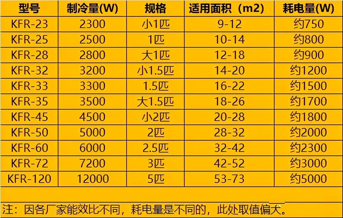 空气开关安装 空调专用空气开关