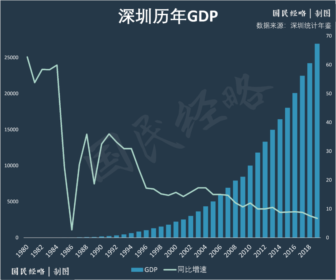 经济特区有哪几个城市（国有经济特区的地位政策优势）